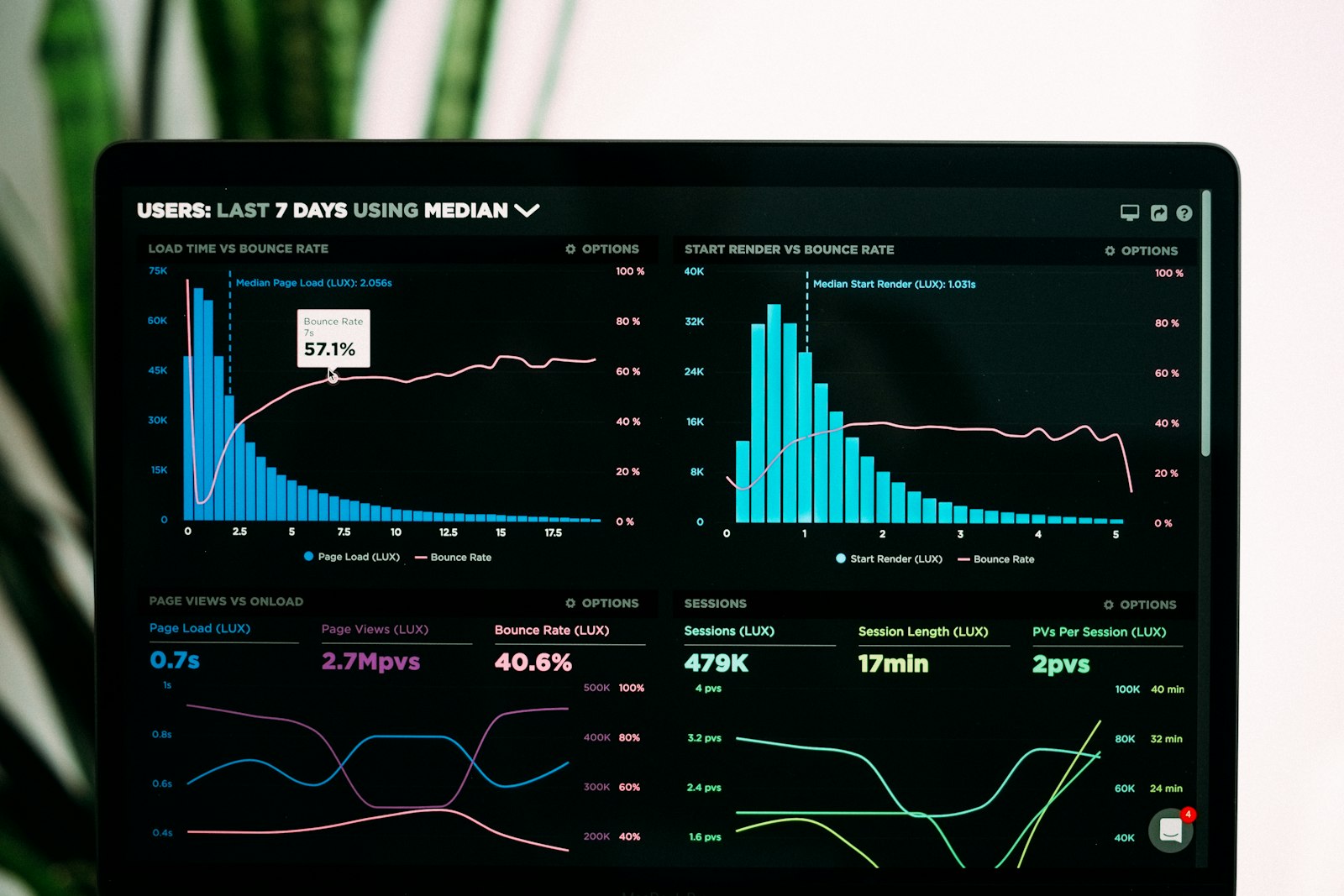 Gráficos de datos en la pantalla de un portátil
